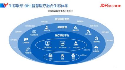 2021世界5G大會 京東健康以數智驅動構建智慧醫療融合生態