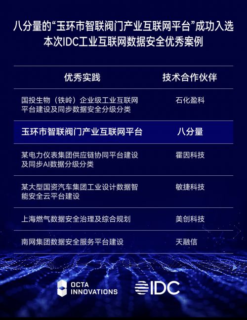 八分量入選IDC工業(yè)互聯(lián)網(wǎng)數(shù)據(jù)安全優(yōu)秀案例 互聯(lián)網(wǎng)數(shù)據(jù)服務(wù)的新標(biāo)桿