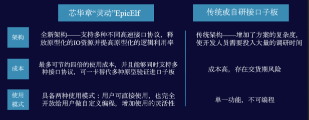 芯華章宣布推出全新驗(yàn)證技術(shù)和產(chǎn)品,可支持國產(chǎn)計(jì)算機(jī)架構(gòu)與產(chǎn).